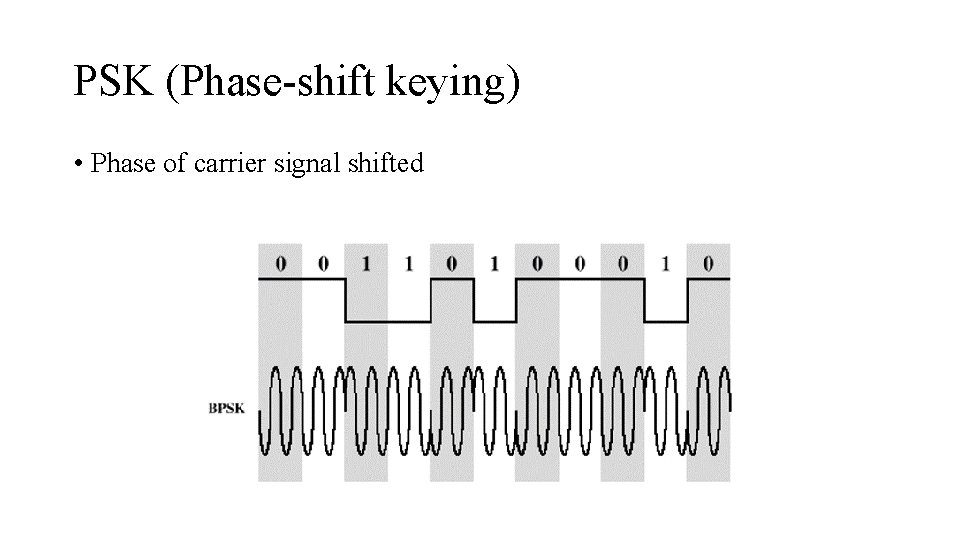 PSK (Phase-shift keying) • Phase of carrier signal shifted 