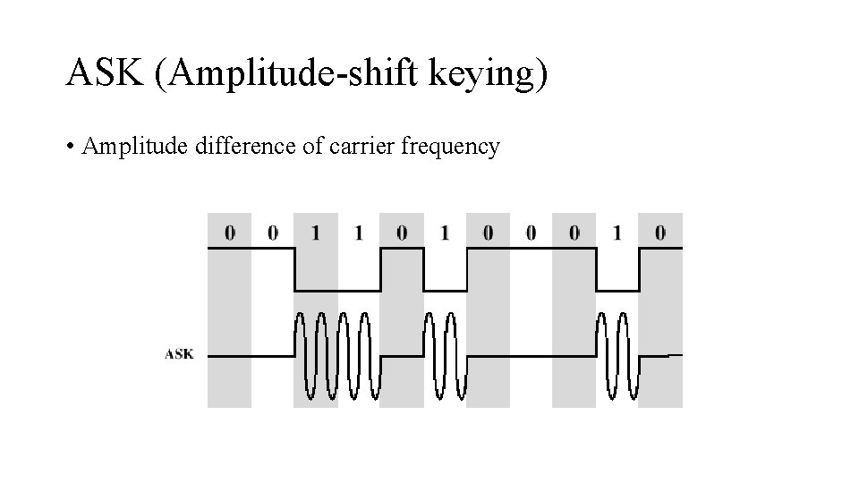 ASK (Amplitude-shift keying) • Amplitude difference of carrier frequency 