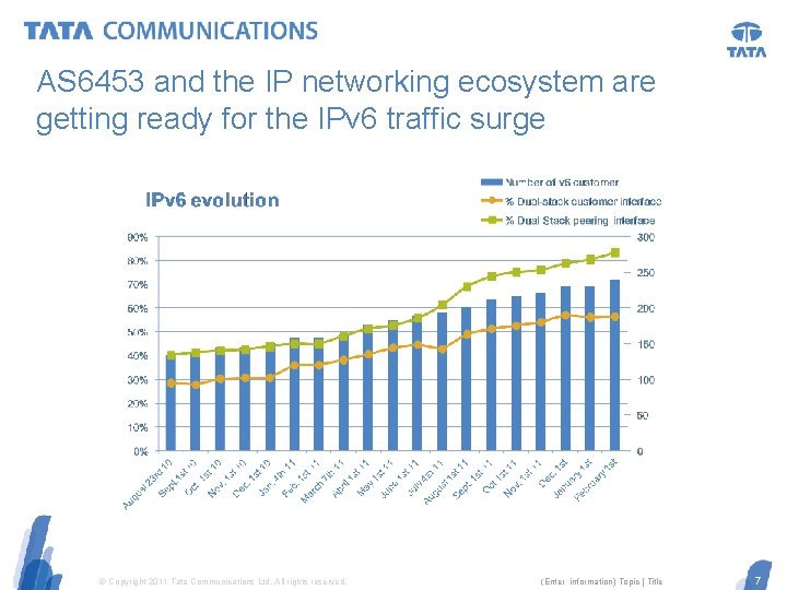 AS 6453 and the IP networking ecosystem are getting ready for the IPv 6