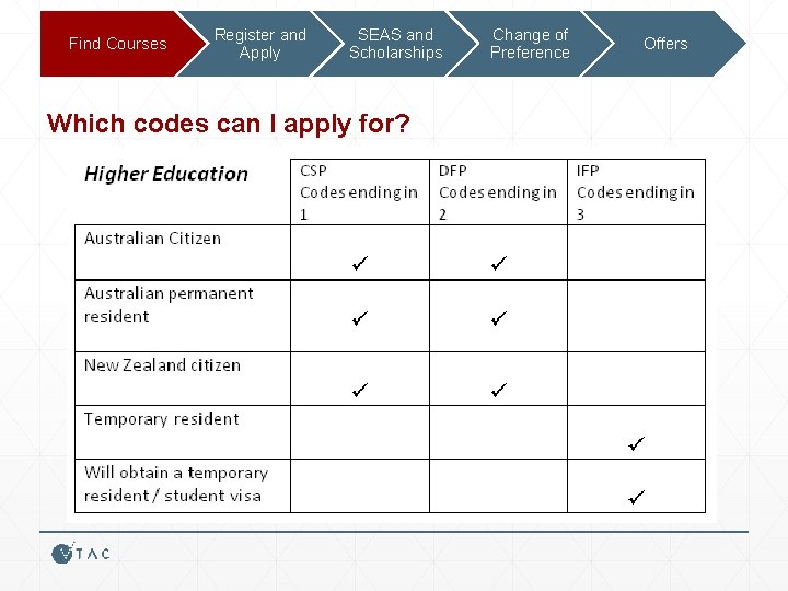 Find Courses Register and Apply SEAS and Scholarships Which codes can I apply for?