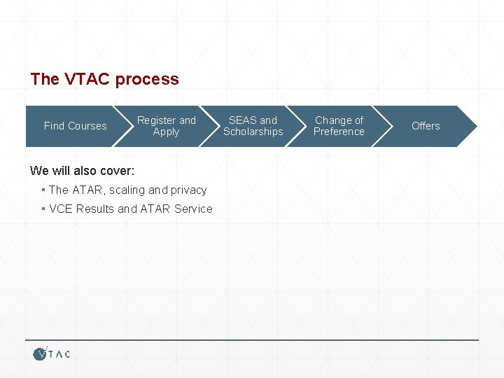 The VTAC process Find Courses Register and Apply We will also cover: ▪ The