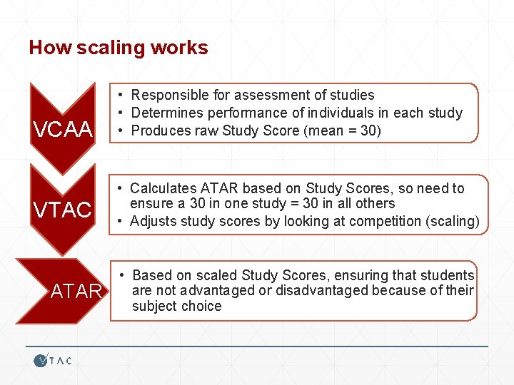 How scaling works VCAA • Responsible for assessment of studies • Determines performance of
