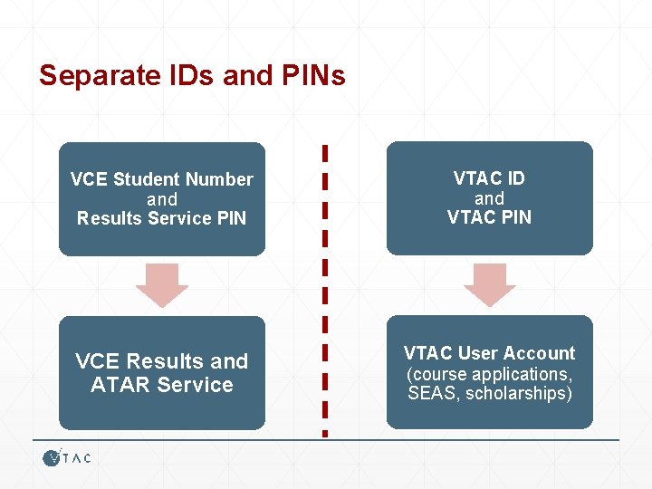 Separate IDs and PINs VCE Student Number and Results Service PIN VTAC ID and