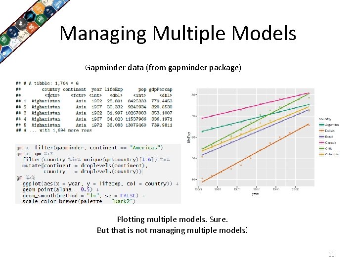Managing Multiple Models Gapminder data (from gapminder package) Plotting multiple models. Sure. But that