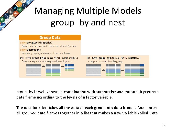 Managing Multiple Models group_by and nest group_by is well known in combination with summarise