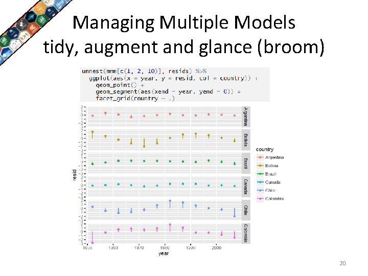 Managing Multiple Models tidy, augment and glance (broom) 20 