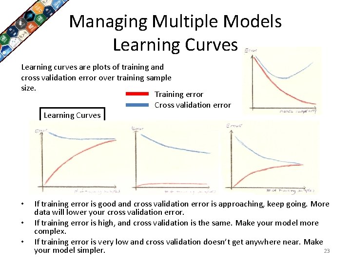 Managing Multiple Models Learning Curves Learning curves are plots of training and cross validation