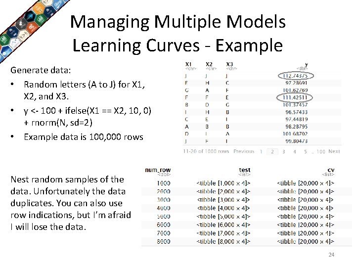 Managing Multiple Models Learning Curves - Example Generate data: • Random letters (A to