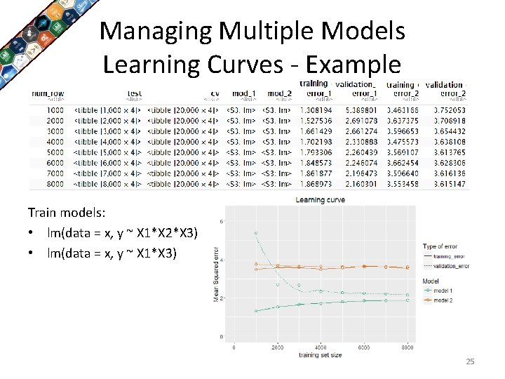 Managing Multiple Models Learning Curves - Example Train models: • lm(data = x, y