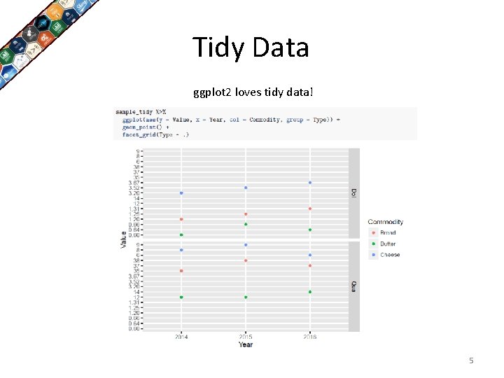 Tidy Data ggplot 2 loves tidy data! 5 