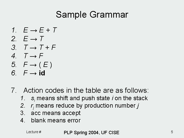 Sample Grammar 1. 2. 3. 4. 5. 6. E→E+T E→T T→T+F T→F F→(E) F