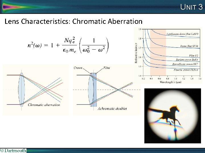 UNIT 3 Lens Characteristics: Chromatic Aberration 