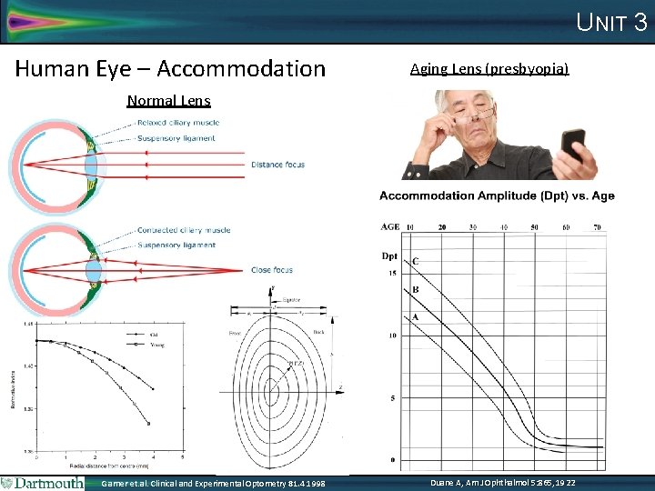 UNIT 3 Human Eye – Accommodation Aging Lens (presbyopia) Normal Lens Garner et. al.