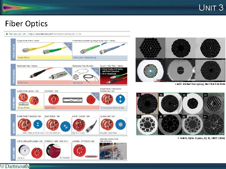 UNIT 3 Fiber Optics credit: Michael Frosz group, Max Planck Institute F. Poletti, Optics