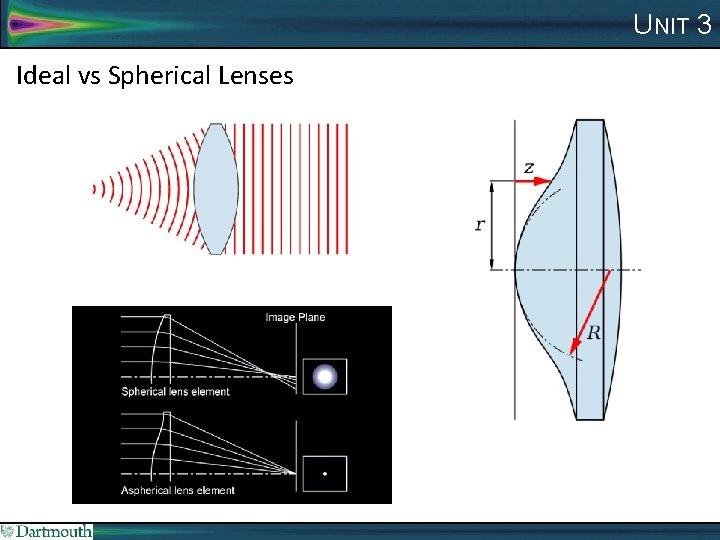 UNIT 3 Ideal vs Spherical Lenses 