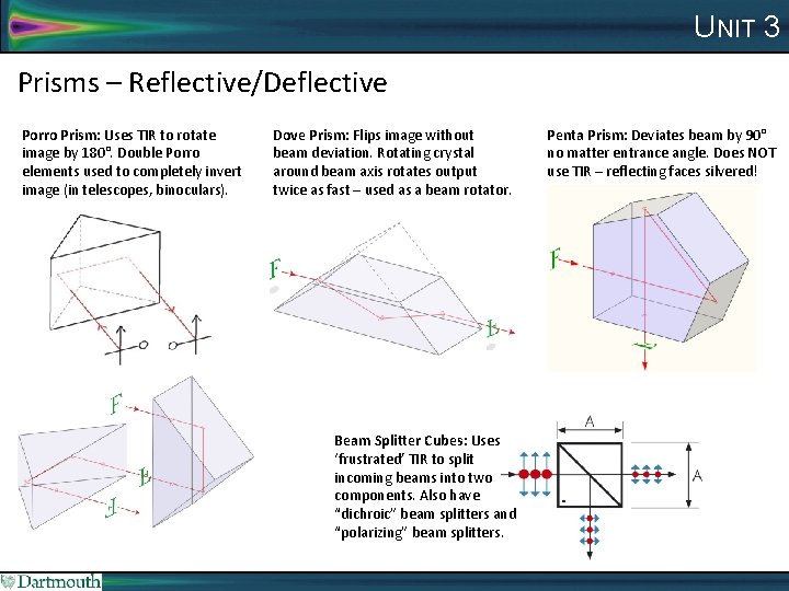 UNIT 3 Prisms – Reflective/Deflective Porro Prism: Uses TIR to rotate image by 180°.