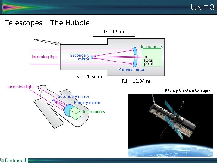 UNIT 3 Telescopes – The Hubble D = 4. 9 m R 2 =