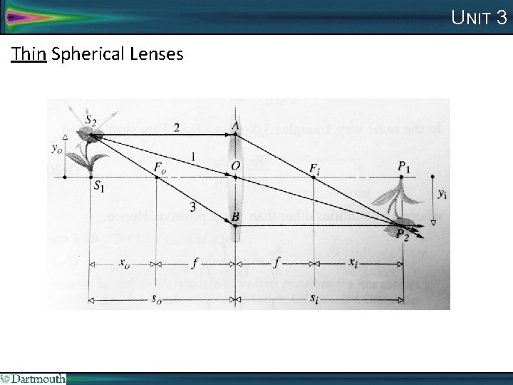 UNIT 3 Thin Spherical Lenses 