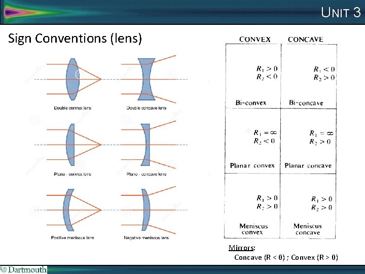 UNIT 3 Sign Conventions (lens) Mirrors: Concave (R < 0) ; Convex (R >
