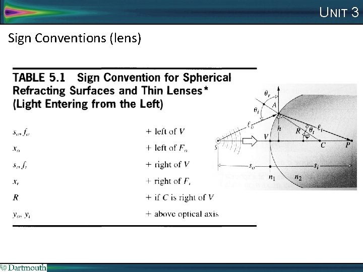 UNIT 3 Sign Conventions (lens) 