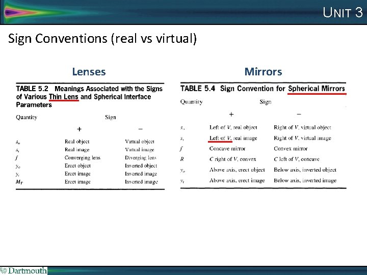 UNIT 3 Sign Conventions (real vs virtual) Lenses Mirrors 
