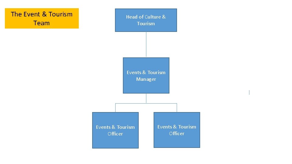 The Event & Tourism Team Head of Culture & Tourism Events & Tourism Manager