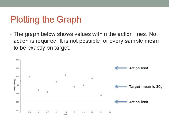 Plotting the Graph • The graph below shows values within the action lines. No