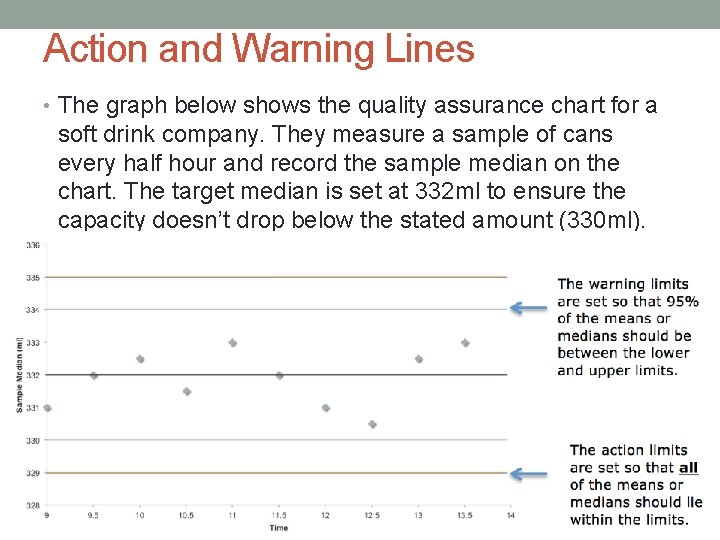 Action and Warning Lines • The graph below shows the quality assurance chart for