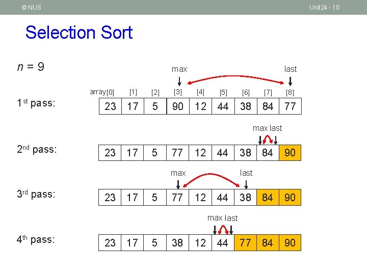 © NUS Unit 24 - 10 Selection Sort n=9 1 st pass: last max