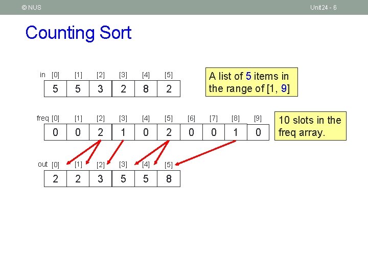© NUS Unit 24 - 6 Counting Sort A list of 5 items in