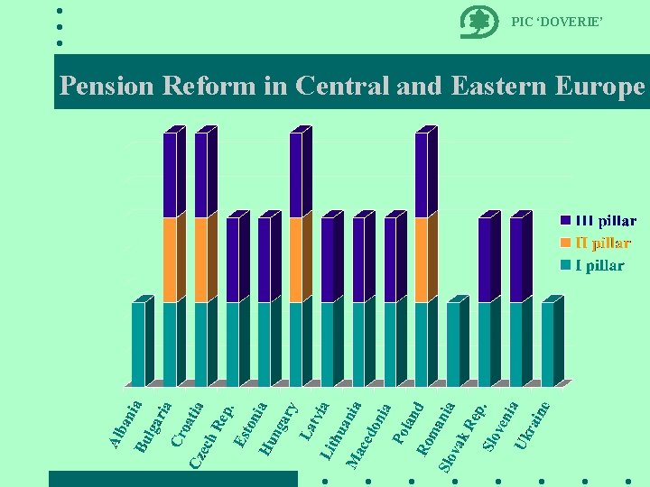 PIC ‘DOVERIE’ Pension Reform in Central and Eastern Europe 