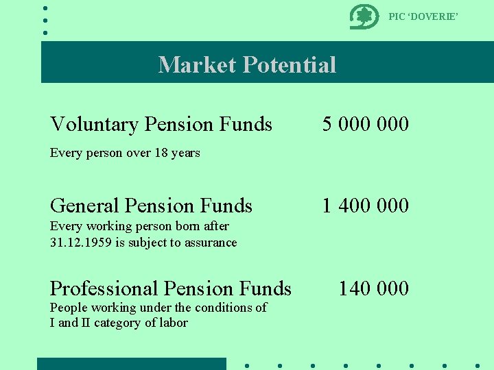 PIC ‘DOVERIE’ Market Potential Voluntary Pension Funds 5 000 Every person over 18 years