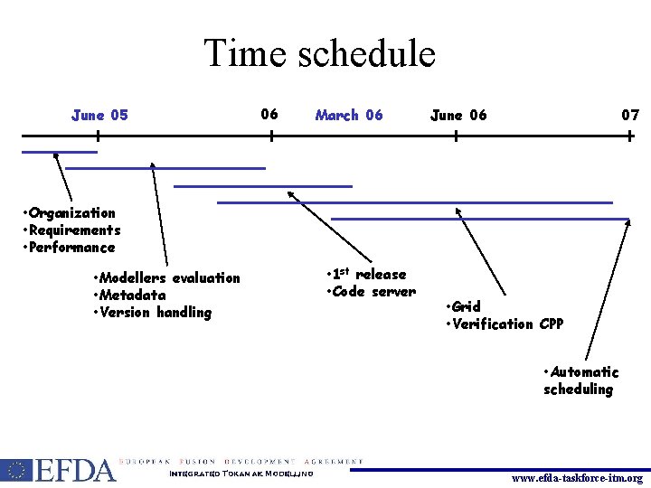 Time schedule June 05 06 March 06 June 06 07 • Organization • Requirements