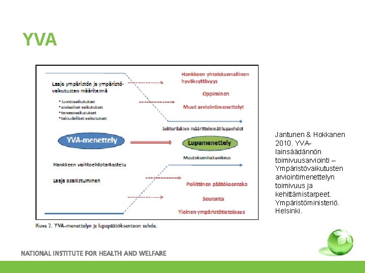 YVA Jantunen & Hokkanen 2010. YVAlainsäädännön toimivuusarviointi – Ympäristövaikutusten arviointimenettelyn toimivuus ja kehittämistarpeet. Ympäristöministeriö.