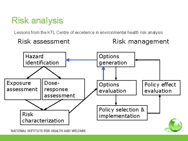 Risk analysis Lessons from the KTL Centre of excellence in environmental health risk analysis