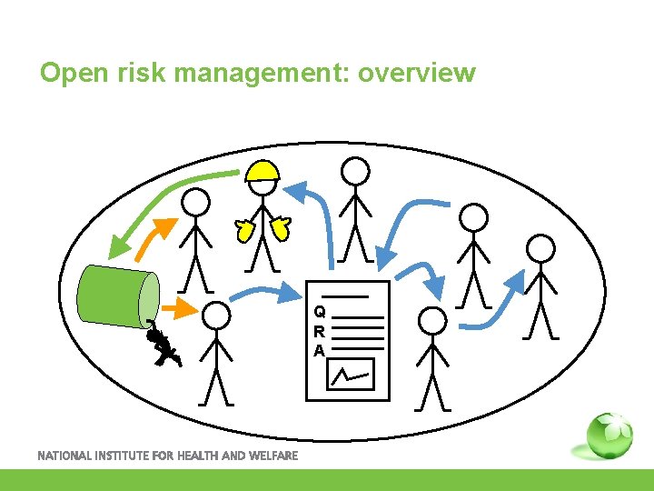 Open risk management: overview Q R A 