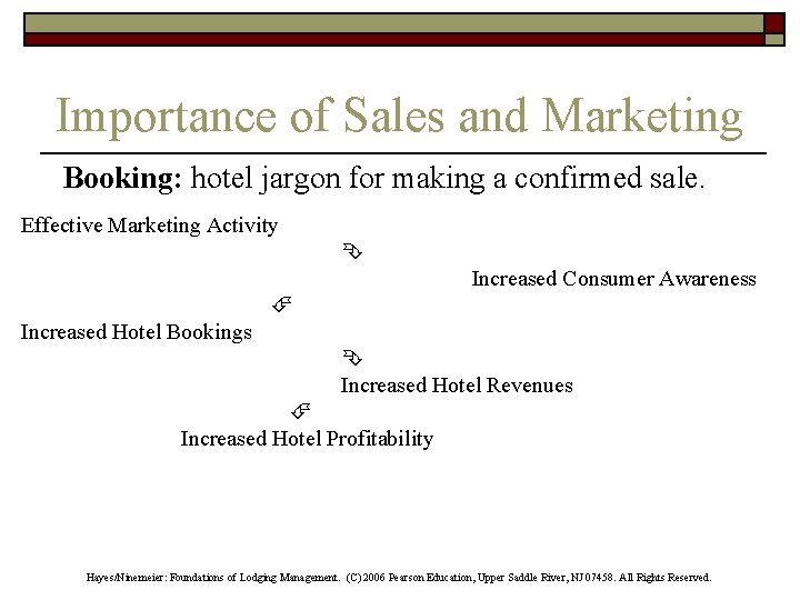 Importance of Sales and Marketing Booking: hotel jargon for making a confirmed sale. Effective