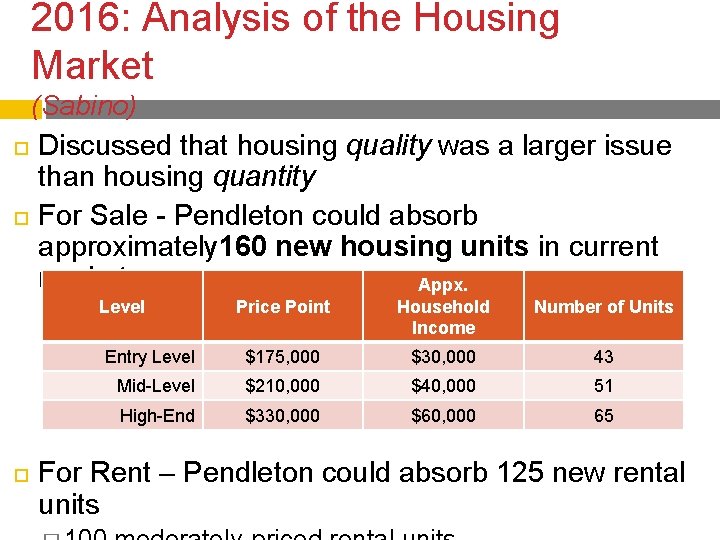 2016: Analysis of the Housing Market (Sabino) Discussed that housing quality was a larger 2016: Analysis of the Housing Market (Sabino) Discussed that housing quality was a larger