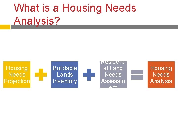 What is a Housing Needs Analysis? Housing Needs Projection Buildable Lands Inventory Residenti al What is a Housing Needs Analysis? Housing Needs Projection Buildable Lands Inventory Residenti al