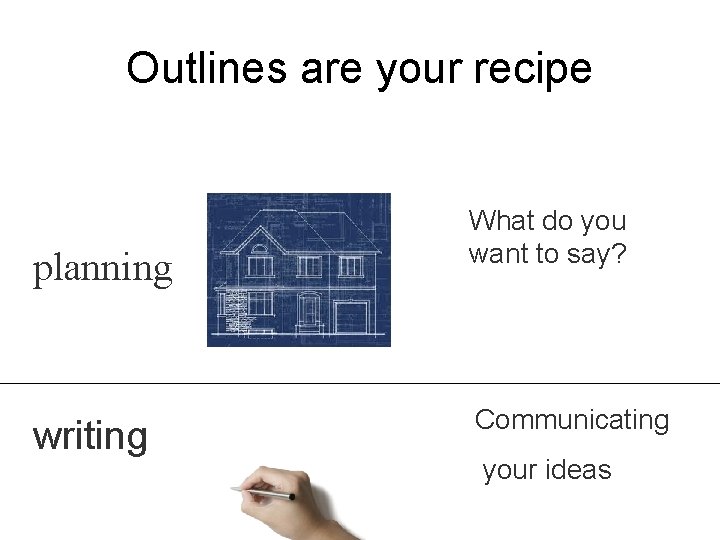 Outlines are your recipe planning writing What do you want to say? Communicating your
