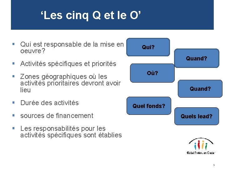 ‘Les cinq Q et le O’ § Qui est responsable de la mise en