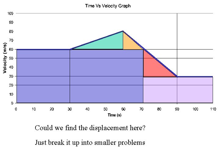 Could we find the displacement here? Just break it up into smaller problems 