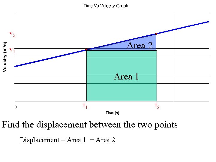 v 2 Area 2 v 1 Area 1 t 2 Find the displacement between