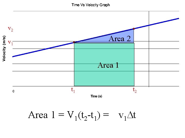 v 2 Area 2 v 1 Area 1 t 2 Area 1 = V