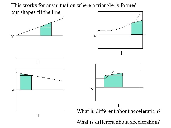 This works for any situation where a triangle is formed our shapes fit the