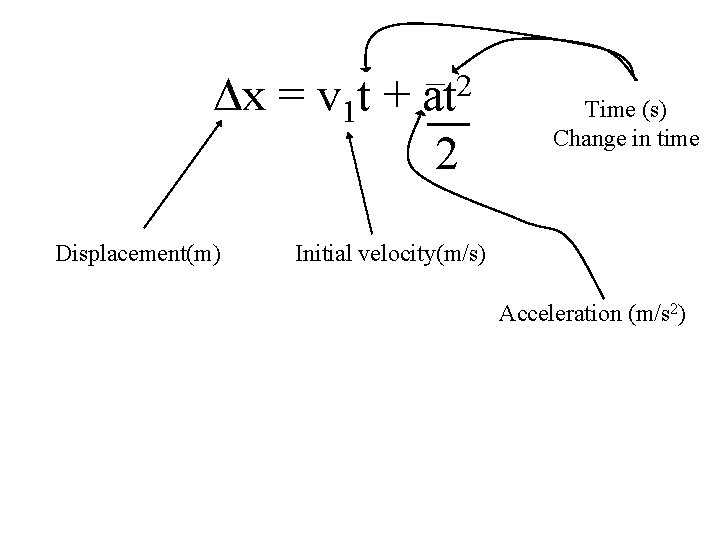 Dx = v 1 t + Displacement(m) 2 at 2 Time (s) Change in