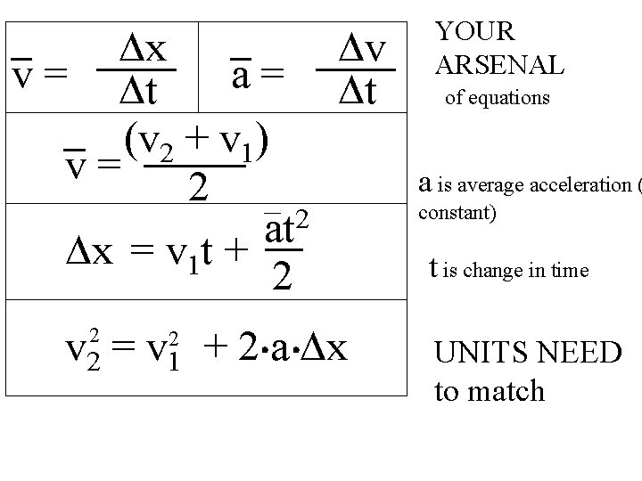 Dx Dv v = Dt a = Dt (v 2 + v 1) ofvequations