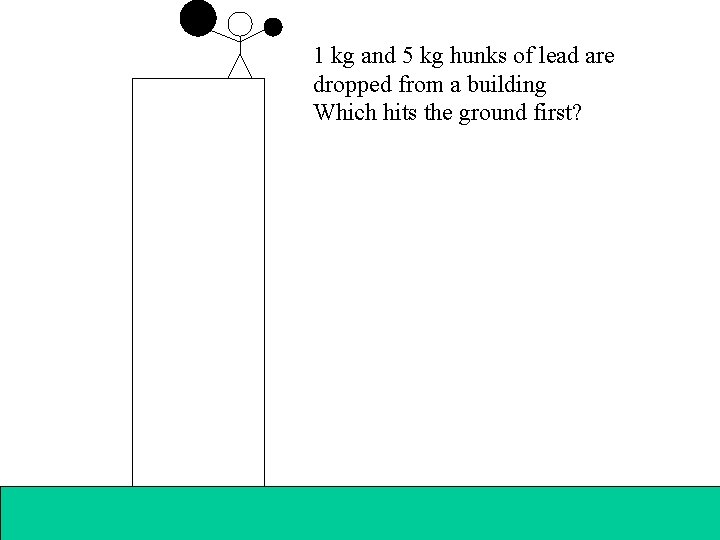 1 kg and 5 kg hunks of lead are dropped from a building Which