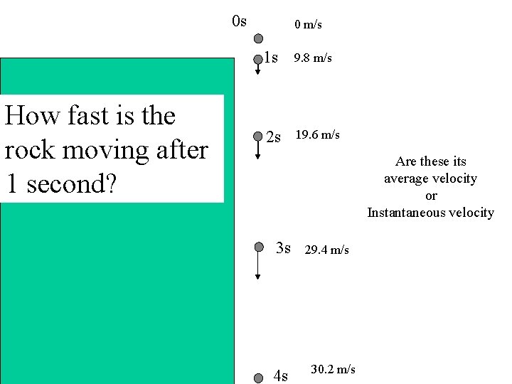 0 s How fast is the rock moving after 1 second? 0 m/s 1