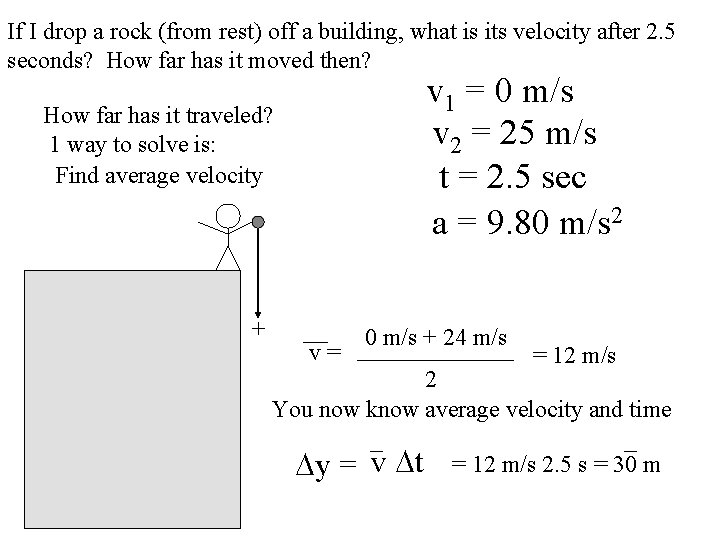 If I drop a rock (from rest) off a building, what is its velocity